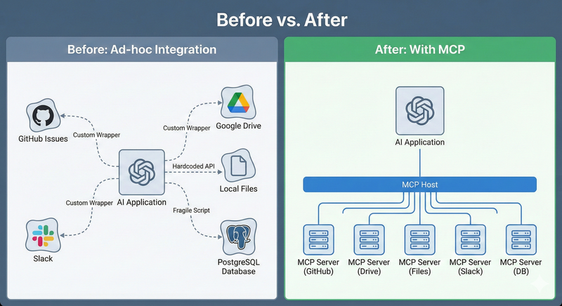 The N x M Problem Diagram
