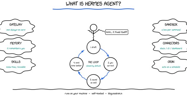 Hermes Agent Part 1 - Not a Copilot, Not a Chatbot: A Mental Model