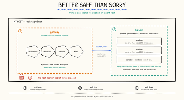 Hermes Agent Part 3 - Better Safe Than Sorry: From a Local Install to a Walled-Off Agent Fleet