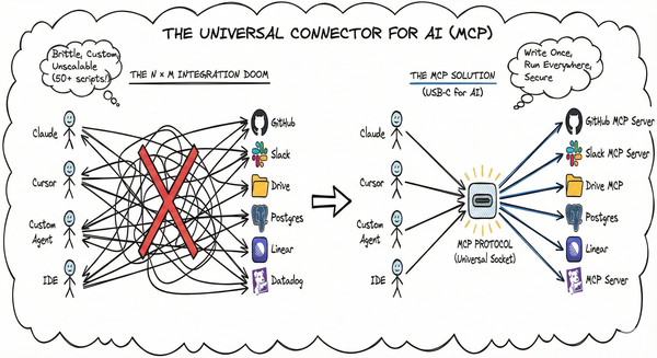 MCP Introduction Part 1 – The Context Crisis: Why AI Needs a USB C Port