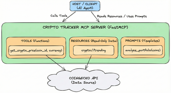 MCP Introduction Part 4 – Building a Real-World MCP Server (The "Crypto-Tracker")